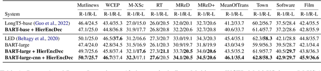 Figure 2 for A Hierarchical Encoding-Decoding Scheme for Abstractive Multi-document Summarization