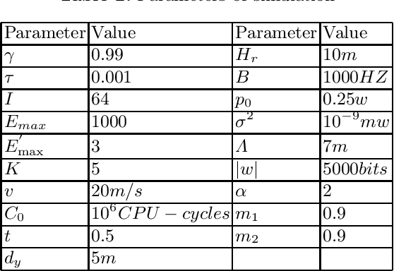 Figure 4 for Deep Reinforcement Learning Based Vehicle Selection for Asynchronous Federated Learning Enabled Vehicular Edge Computing