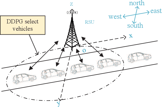 Figure 1 for Deep Reinforcement Learning Based Vehicle Selection for Asynchronous Federated Learning Enabled Vehicular Edge Computing