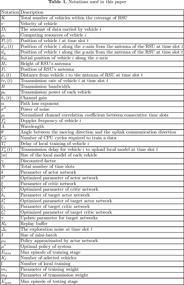 Figure 2 for Deep Reinforcement Learning Based Vehicle Selection for Asynchronous Federated Learning Enabled Vehicular Edge Computing