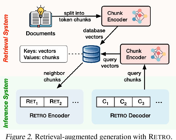 Figure 3 for PipeRAG: Fast Retrieval-Augmented Generation via Algorithm-System Co-design