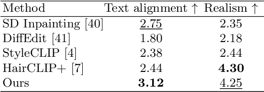 Figure 4 for StyleHumanCLIP: Text-guided Garment Manipulation for StyleGAN-Human