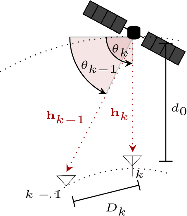 Figure 1 for A Comparison between RSMA, SDMA, and OMA in Multibeam LEO Satellite Systems