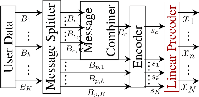 Figure 2 for A Comparison between RSMA, SDMA, and OMA in Multibeam LEO Satellite Systems