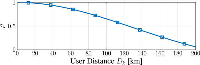 Figure 3 for A Comparison between RSMA, SDMA, and OMA in Multibeam LEO Satellite Systems