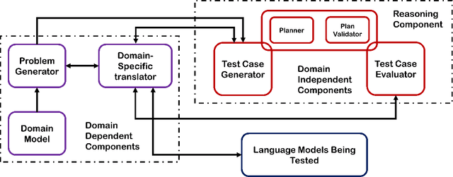 Figure 1 for On the Planning Abilities of Large Language Models -- A Critical Investigation