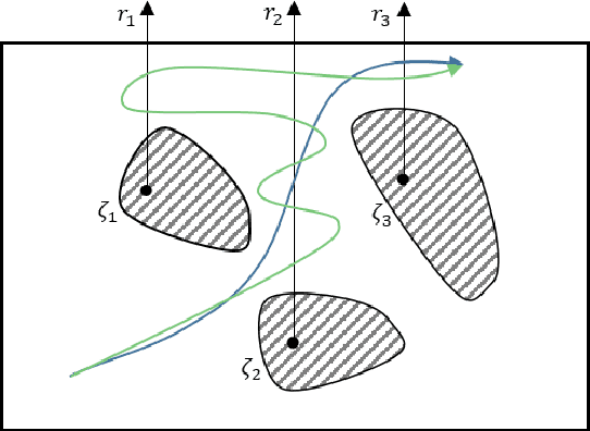 Figure 3 for Sparse Waypoint Validity Checking for Self-Entanglement-Free Tethered Path Planning