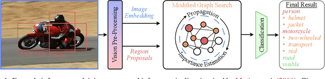 Figure 1 for Sample-Efficient Learning of Novel Visual Concepts
