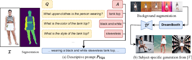 Figure 3 for TeCH: Text-guided Reconstruction of Lifelike Clothed Humans