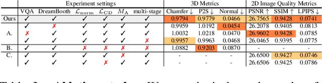 Figure 4 for TeCH: Text-guided Reconstruction of Lifelike Clothed Humans