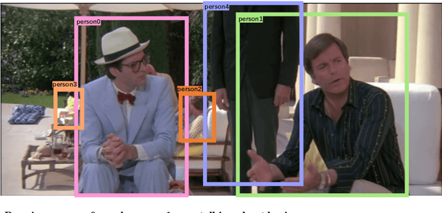 Figure 1 for FSMR: A Feature Swapping Multi-modal Reasoning Approach with Joint Textual and Visual Clues