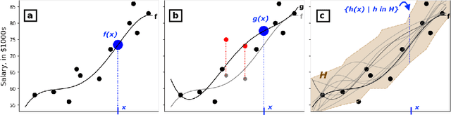 Figure 1 for The Dataset Multiplicity Problem: How Unreliable Data Impacts Predictions