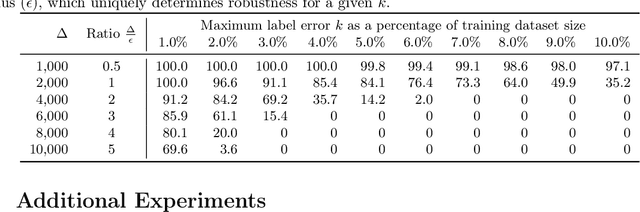 Figure 4 for The Dataset Multiplicity Problem: How Unreliable Data Impacts Predictions