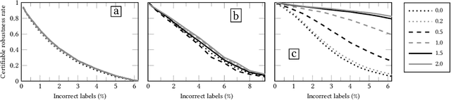 Figure 3 for The Dataset Multiplicity Problem: How Unreliable Data Impacts Predictions