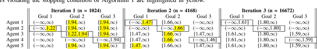 Figure 3 for Multi-Agent Goal Assignment with Finite-Time Path Planning