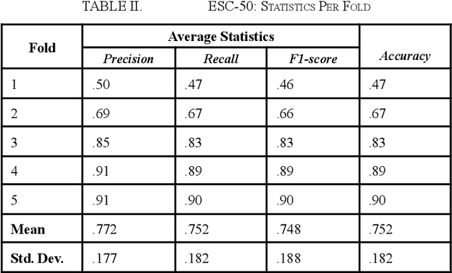 Figure 4 for Transformer-based Sequence Labeling for Audio Classification based on MFCCs