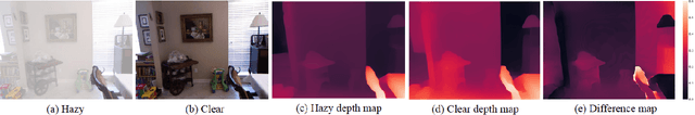 Figure 1 for SelfPromer: Self-Prompt Dehazing Transformers with Depth-Consistency