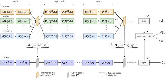 Figure 1 for Collaborative Multi-Teacher Knowledge Distillation for Learning Low Bit-width Deep Neural Networks