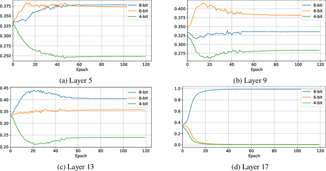 Figure 4 for Collaborative Multi-Teacher Knowledge Distillation for Learning Low Bit-width Deep Neural Networks