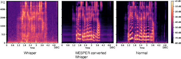 Figure 2 for WESPER: Zero-shot and Realtime Whisper to Normal Voice Conversion for Whisper-based Speech Interactions