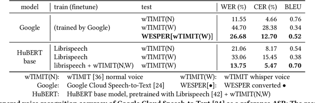 Figure 3 for WESPER: Zero-shot and Realtime Whisper to Normal Voice Conversion for Whisper-based Speech Interactions