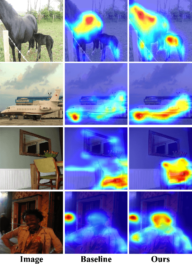 Figure 1 for Dual-Augmented Transformer Network for Weakly Supervised Semantic Segmentation