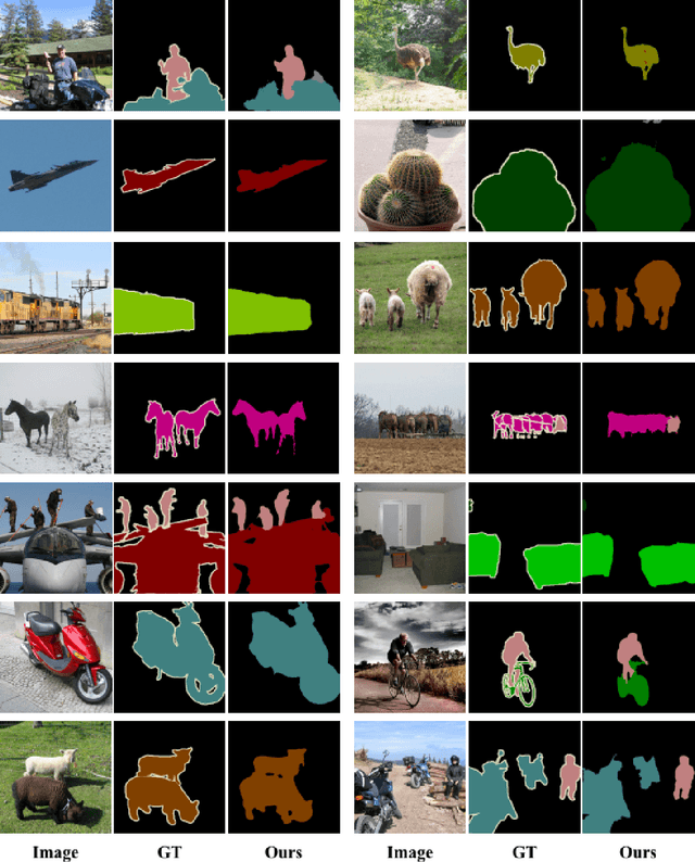 Figure 3 for Dual-Augmented Transformer Network for Weakly Supervised Semantic Segmentation