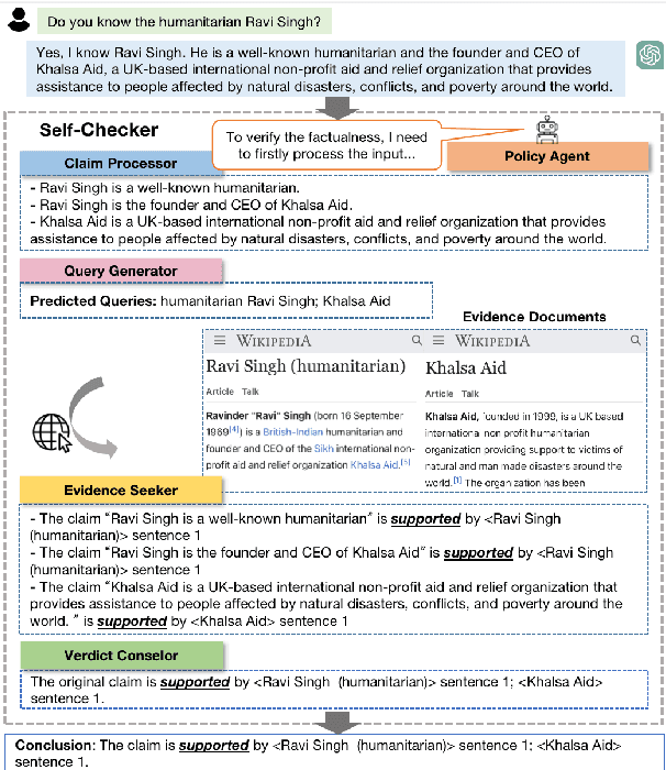 Figure 1 for Self-Checker: Plug-and-Play Modules for Fact-Checking with Large Language Models