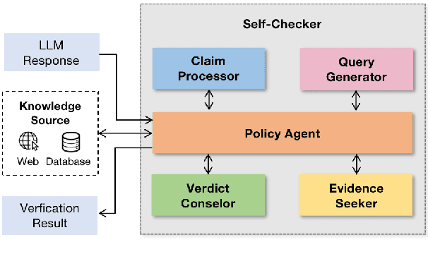 Figure 3 for Self-Checker: Plug-and-Play Modules for Fact-Checking with Large Language Models