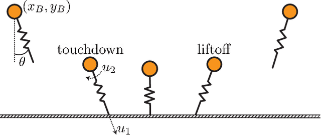 Figure 2 for Convergent iLQR for Safe Trajectory Planning and Control of Legged Robots