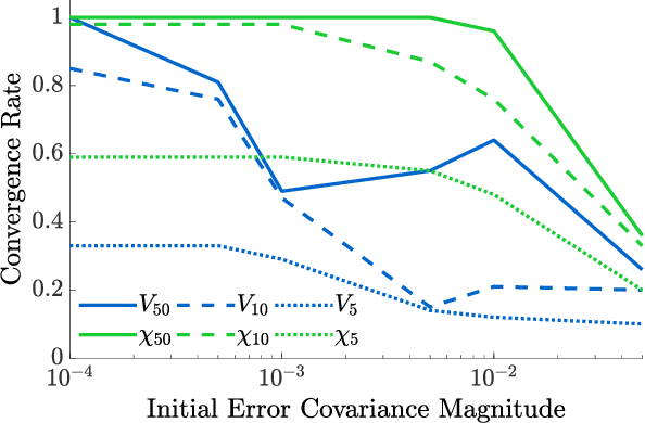 Figure 4 for Convergent iLQR for Safe Trajectory Planning and Control of Legged Robots