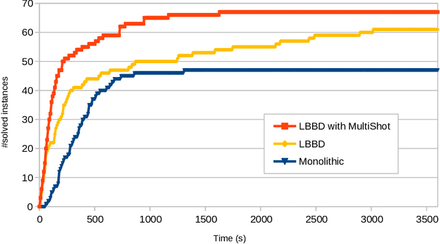 Figure 2 for Logic-Based Benders Decomposition in Answer Set Programming for Chronic Outpatients Scheduling