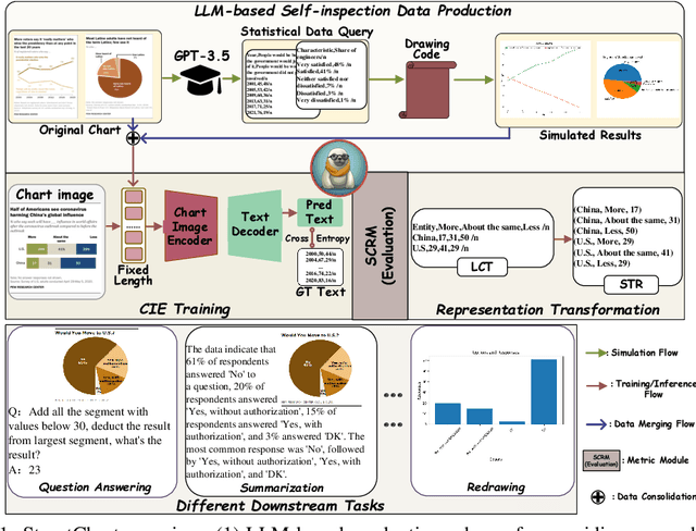 Figure 2 for StructChart: Perception, Structuring, Reasoning for Visual Chart Understanding