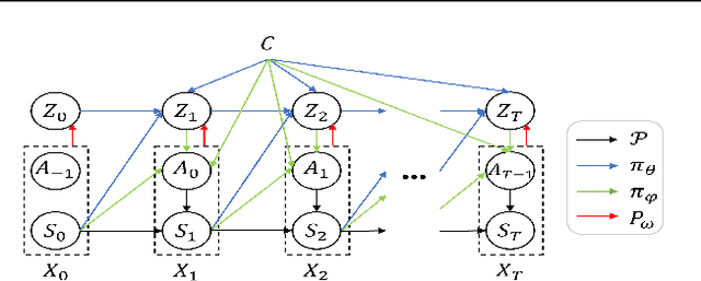 Figure 1 for Multi-task Hierarchical Adversarial Inverse Reinforcement Learning