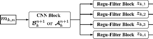 Figure 2 for Nest-DGIL: Nesterov-optimized Deep Geometric Incremental Learning for CS Image Reconstruction