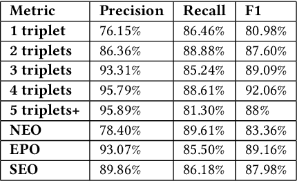 Figure 4 for FinRED: A Dataset for Relation Extraction in Financial Domain