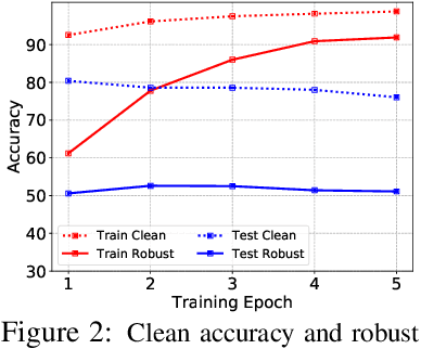 Figure 4 for TextGrad: Advancing Robustness Evaluation in NLP by Gradient-Driven Optimization