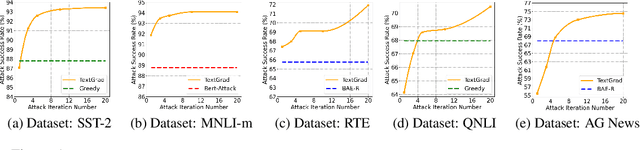 Figure 2 for TextGrad: Advancing Robustness Evaluation in NLP by Gradient-Driven Optimization