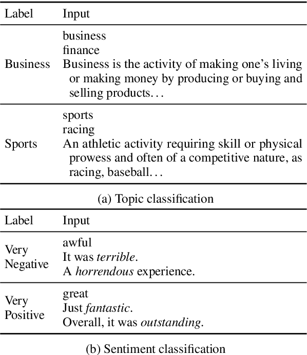 Figure 1 for The Benefits of Label-Description Training for Zero-Shot Text Classification
