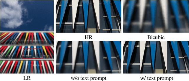 Figure 1 for Image Super-Resolution with Text Prompt Diffusion