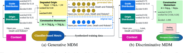 Figure 1 for Open-Domain Text Evaluation via Meta Distribution Modeling