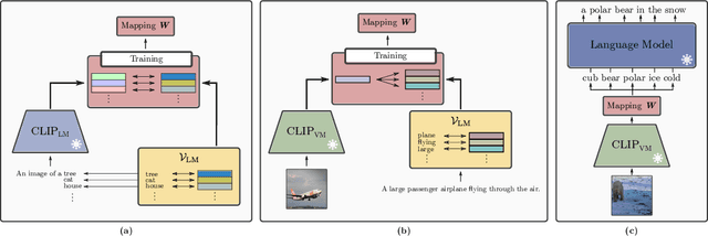 Figure 1 for SITTA: A Semantic Image-Text Alignment for Image Captioning