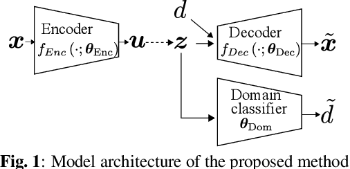 Figure 1 for Zero-shot domain adaptation of anomalous samples for semi-supervised anomaly detection