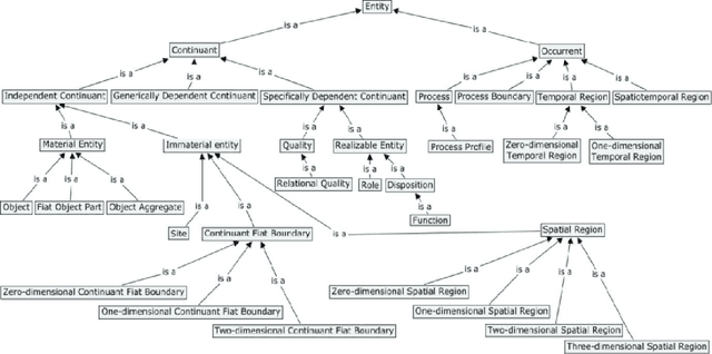 Figure 4 for The Path to Autonomous Learners