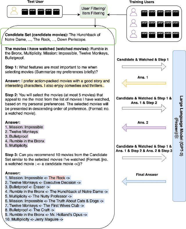 Figure 3 for Zero-Shot Next-Item Recommendation using Large Pretrained Language Models