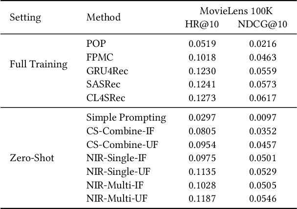 Figure 2 for Zero-Shot Next-Item Recommendation using Large Pretrained Language Models