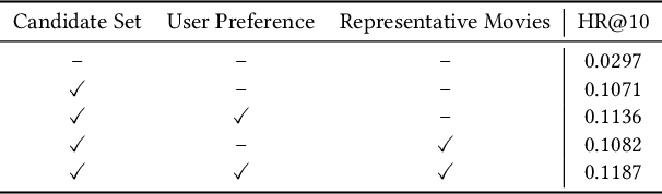 Figure 4 for Zero-Shot Next-Item Recommendation using Large Pretrained Language Models