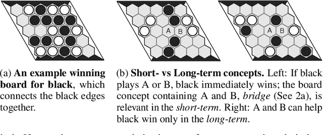 Figure 1 for Evaluation Beyond Task Performance: Analyzing Concepts in AlphaZero in Hex