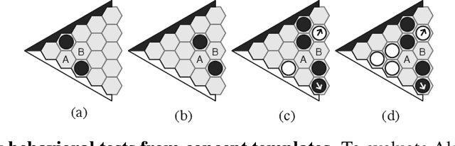 Figure 3 for Evaluation Beyond Task Performance: Analyzing Concepts in AlphaZero in Hex