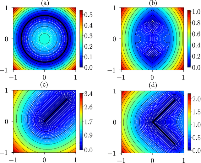 Figure 2 for Using R-functions to Control the Shape of Soft Robots